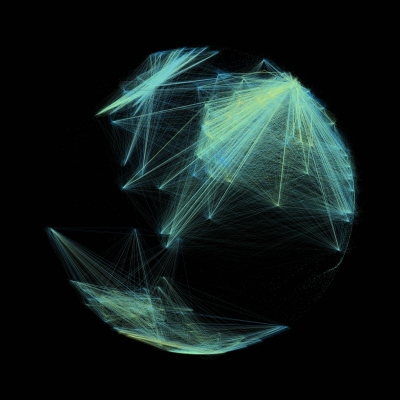 global network