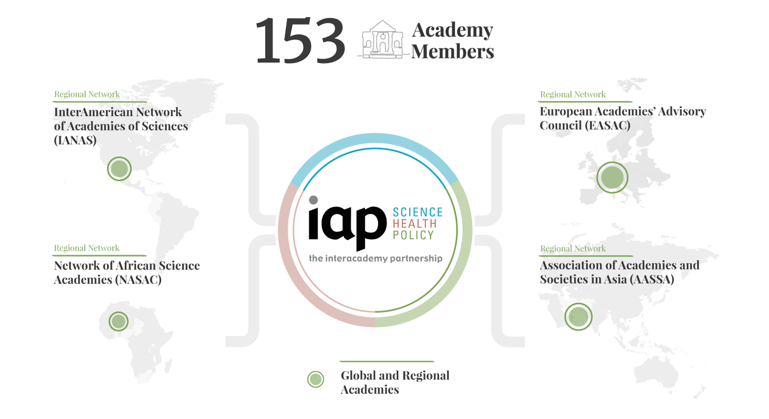 Nb of Academies